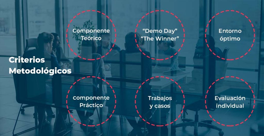 metodologia-MBA-Universidad-Complutense